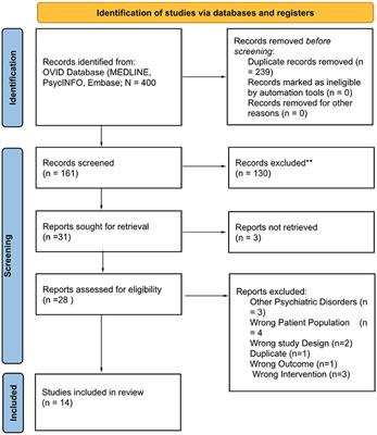 Brain-based correlates of depression and traumatic brain injury: a systematic review of structural and functional magnetic resonance imaging studies